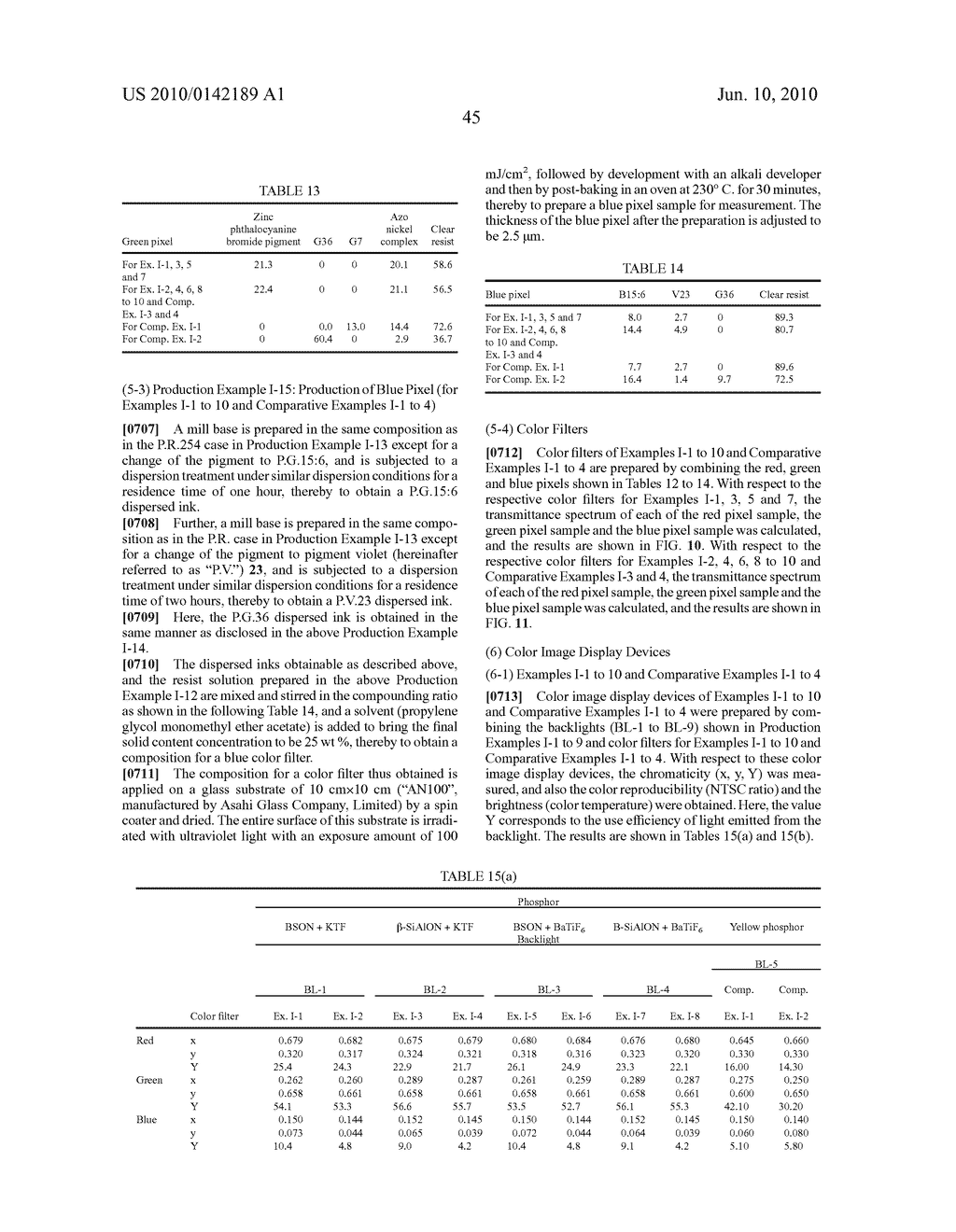 SEMICONDUCTOR LIGHT EMITTING DEVICE, BACKLIGHT, COLOR IMAGE DISPLAY DEVICE AND PHOSPHOR TO BE USED FOR THEM - diagram, schematic, and image 67