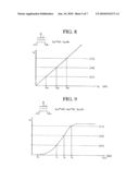 PROGRAMMING METHODS FOR MULTI-LEVEL MEMORY DEVICES diagram and image