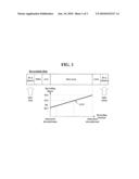 METHOD OF RECORDING DATA ON OPTICAL DISC AND OPTICAL DISC APPARATUS diagram and image