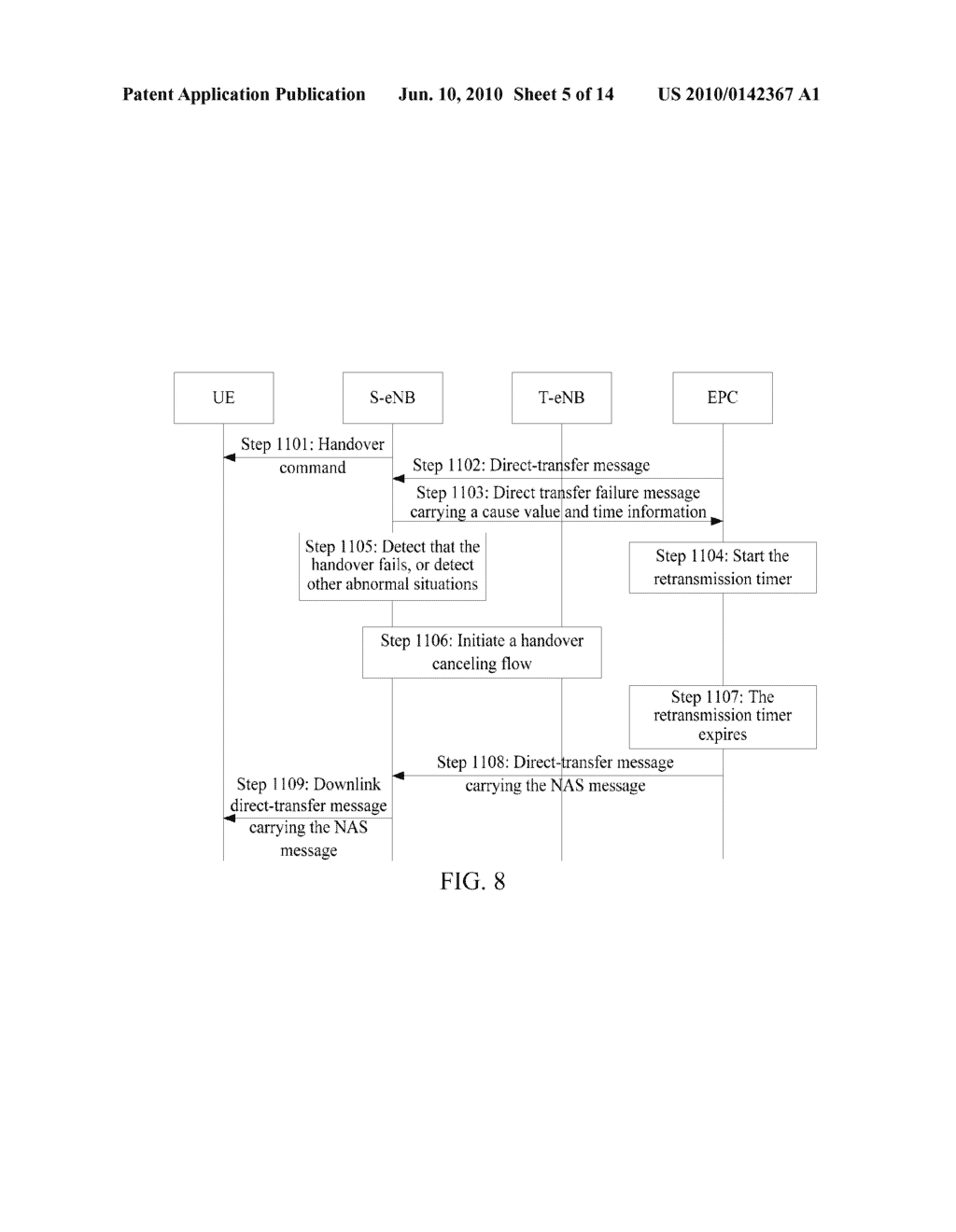 METHOD AND APPARATUS FOR NON-ACCESS STRATUM MESSAGE PROCESSING DURING HANDOVER IN EVOLVED NETWORK - diagram, schematic, and image 06