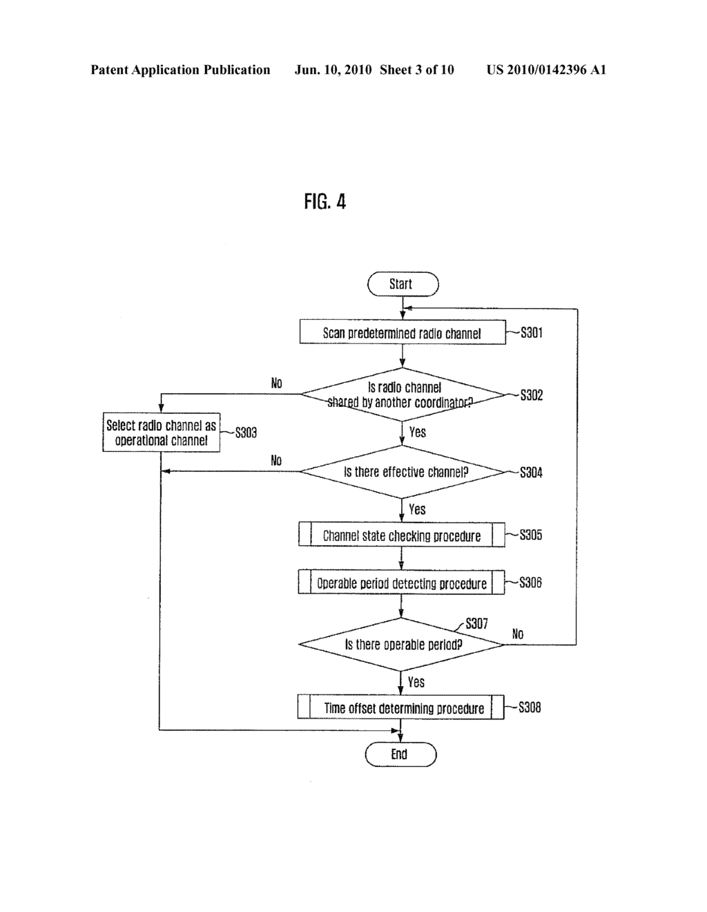 METHOD FOR SELECTING OPERATIONAL CHANNEL OF NETWORK COORDINATOR IN WIRELESS NARROW AREA NETWORK AND COORDINATOR USING THE SAME - diagram, schematic, and image 04