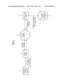 DISCOVERY AND CONFIGURATION METHOD FOR A NETWORK NODE diagram and image