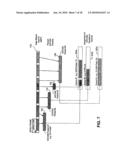 Method and System for Adaptive Modulation Scheduling diagram and image