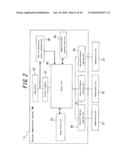 Wireless Communication Terminal and Method of Controlling the Same diagram and image