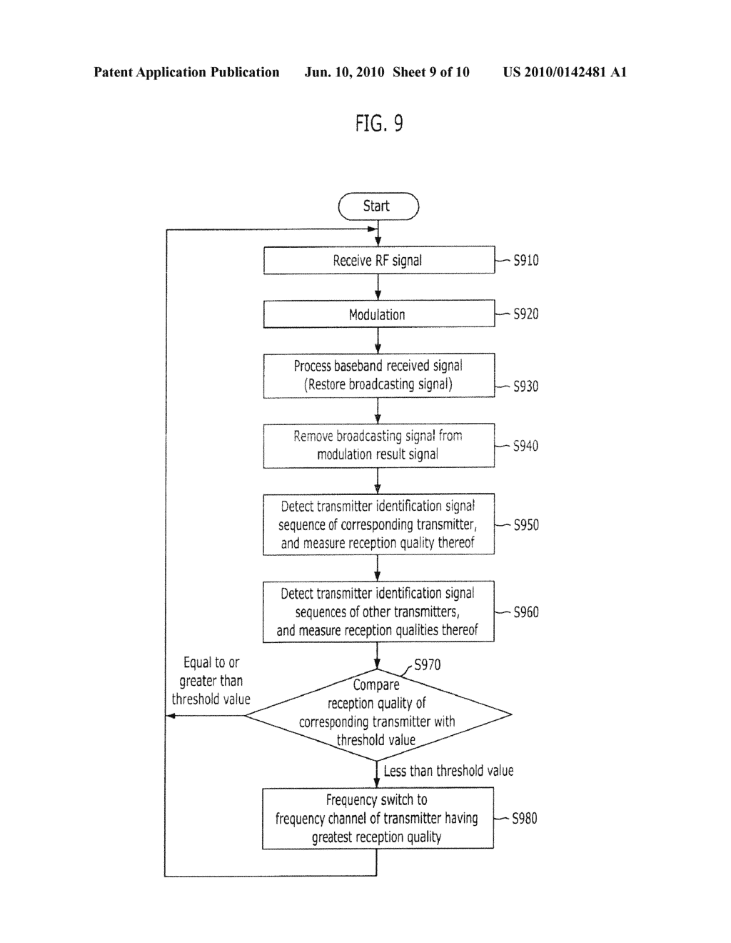 APPARATUS AND METHOD FOR TRANSMITTING AND RECEIVING SIGNAL FOR HANDOFF IN BROADCASTING NETWORK - diagram, schematic, and image 10