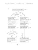 Mobile Communication Method and System Thereof diagram and image