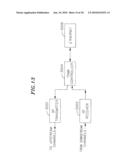 Flexible Upstream PHY Burst Profile Parameters to Improve Performance of Short Bursts in Impulse Noise diagram and image