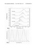 Multi-band multiwavelength quantum dot mode-locked lasers diagram and image