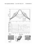 Multi-band multiwavelength quantum dot mode-locked lasers diagram and image