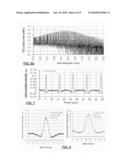 Multi-band multiwavelength quantum dot mode-locked lasers diagram and image