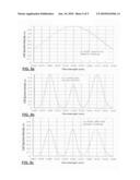 Multi-band multiwavelength quantum dot mode-locked lasers diagram and image