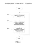 METHOD AND SYSTEM FOR CONTROLLING WAVELENGTHS OF MULTI-PATH LASER diagram and image