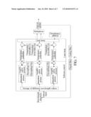 METHOD AND SYSTEM FOR CONTROLLING WAVELENGTHS OF MULTI-PATH LASER diagram and image