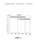 METHOD AND APPARATUS FOR CORRECTING LINEAR ERROR PHASE OF AN OFDM SIGNAL diagram and image