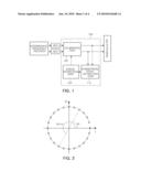 APPARATUS AND METHOD FOR I/Q MISMATCH CALIBRATION diagram and image