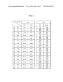 APPARATUS AND METHOD FOR SIGNAL DETECTION USING LOG LIKELIHOOD RATIO diagram and image