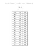 APPARATUS AND METHOD FOR SIGNAL DETECTION USING LOG LIKELIHOOD RATIO diagram and image