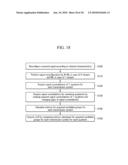 APPARATUS AND METHOD FOR SIGNAL DETECTION USING LOG LIKELIHOOD RATIO diagram and image