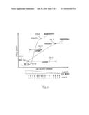 BONE MINERAL DENSITY ASSESSMENT USING MAMMOGRAPHY SYSTEM diagram and image