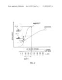 BONE MINERAL DENSITY ASSESSMENT USING MAMMOGRAPHY SYSTEM diagram and image