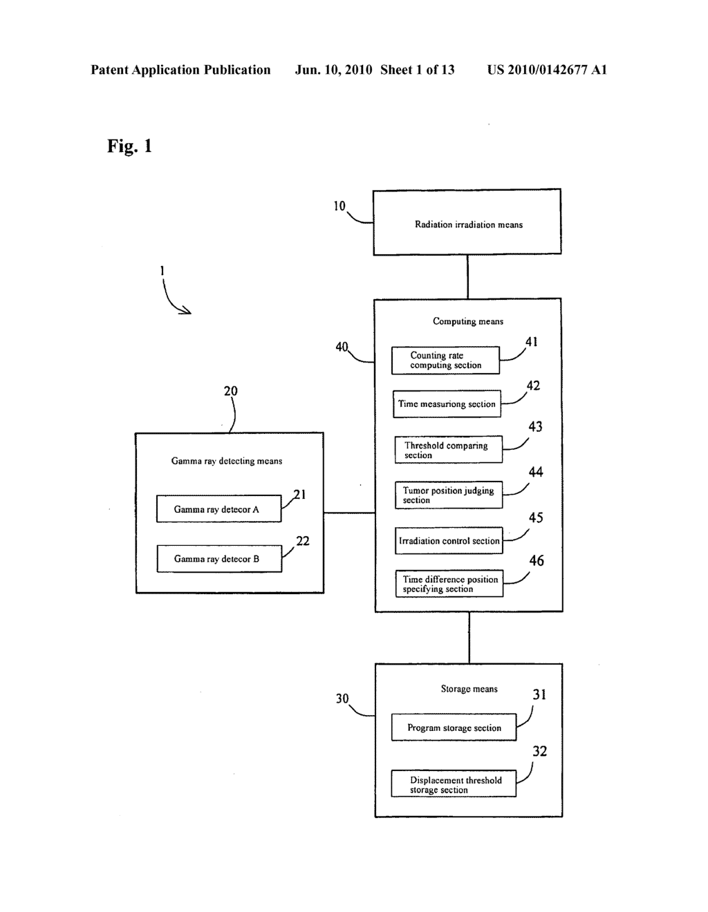 DYNAMIC TUMOR RADIATION TREATMENT APPARATUS AND PROGRAM - diagram, schematic, and image 02