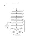 DYNAMIC TUMOR RADIATION TREATMENT APPARATUS AND PROGRAM diagram and image