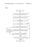 DYNAMIC TUMOR RADIATION TREATMENT APPARATUS AND PROGRAM diagram and image