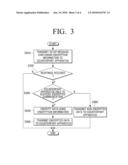 DATA TRANSCEIVING APPARATUS AND METHOD THEREOF diagram and image