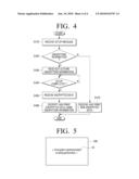 DATA TRANSCEIVING APPARATUS AND METHOD THEREOF diagram and image