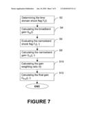 METHOD AND SYSTEM FOR ACOUSTIC SHOCK PROTECTION diagram and image