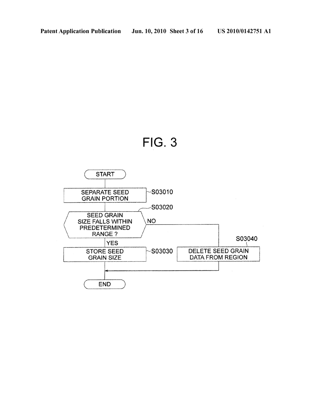 METHOD AND APPARATUS FOR ANALYZING PANICLE STRUCTURE - diagram, schematic, and image 04