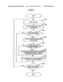 Image processing apparatus, imaging device, image processing method, and program diagram and image