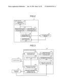 BIOMETRIC AUTHENTICATION SYSTEM diagram and image