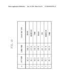 INFORMATION PROCESSING APPARATUS AND INFORMATION PROCESSING METHOD diagram and image