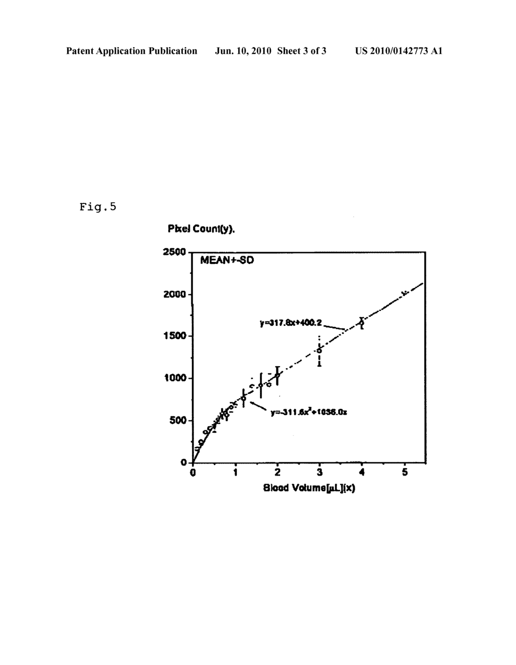 METHOD AND SYSTEM FOR ACCURATELY MEASURING VERY SMALL VOLUME OF BLOOD - diagram, schematic, and image 04