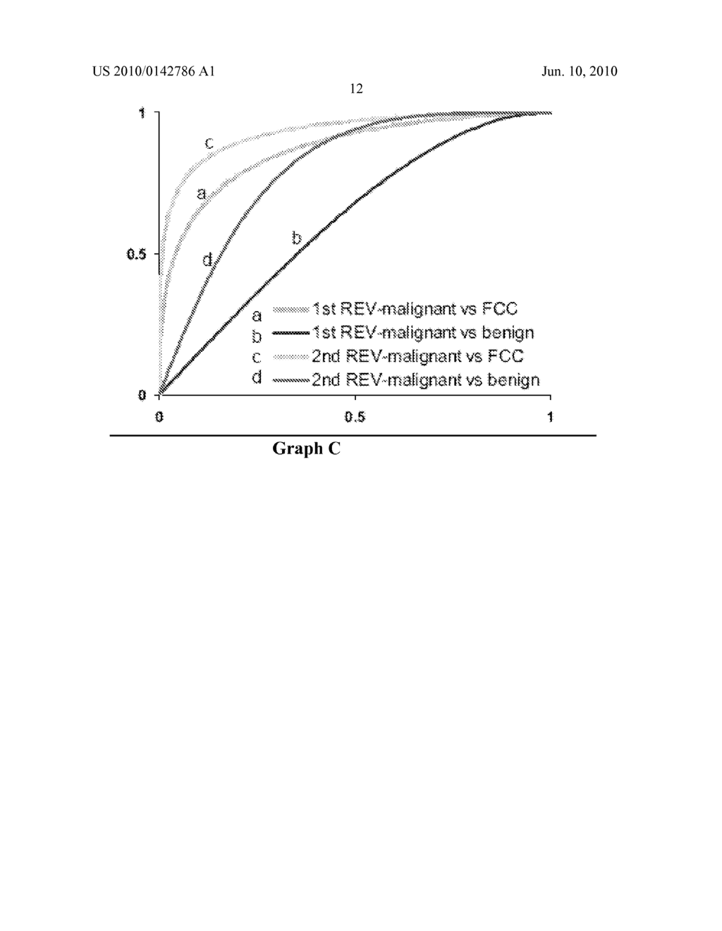 METHOD AND APPARATUS FOR COMPUTER-AIDED DIAGNOSIS OF CANCER AND PRODUCT - diagram, schematic, and image 28