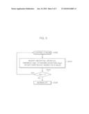 METHOD FOR DETECTING MULTI MOVING OBJECTS IN HIGH RESOLUTION IMAGE SEQUENCES AND SYSTEM THEREOF diagram and image