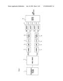 Signal correcting method diagram and image