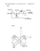 Signal correcting method diagram and image