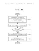 INFORMATION PROCESSING APPARATUS, PROCESSING METHOD THEREOF, AND COMPUTER-READABLE STORAGE MEDIUM diagram and image