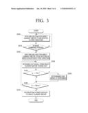 DIRECT CURRENT MOTOR CONTROLLING APPARATUS AND METHOD THEREOF diagram and image