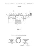 Method for measuring nonlinear optical properties diagram and image