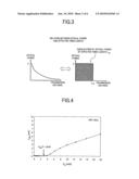 Method for measuring nonlinear optical properties diagram and image