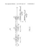 CHROMATIC DISPERSION MONITOR AND METHOD, CHROMATIC DISPERSION COMPENSATOR diagram and image