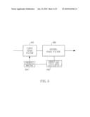 CHROMATIC DISPERSION MONITOR AND METHOD, CHROMATIC DISPERSION COMPENSATOR diagram and image