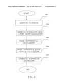 CHROMATIC DISPERSION MONITOR AND METHOD, CHROMATIC DISPERSION COMPENSATOR diagram and image