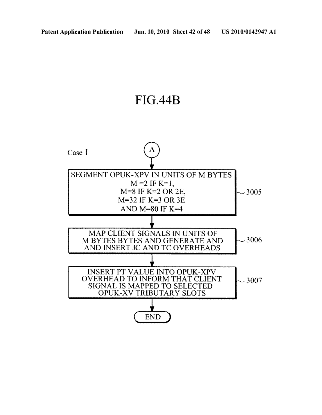 APPARATUS AND METHOD FOR PSEUDO-INVERSE MULTIPLEXING/DE-MULTIPLEXING TRANSPORTING - diagram, schematic, and image 43