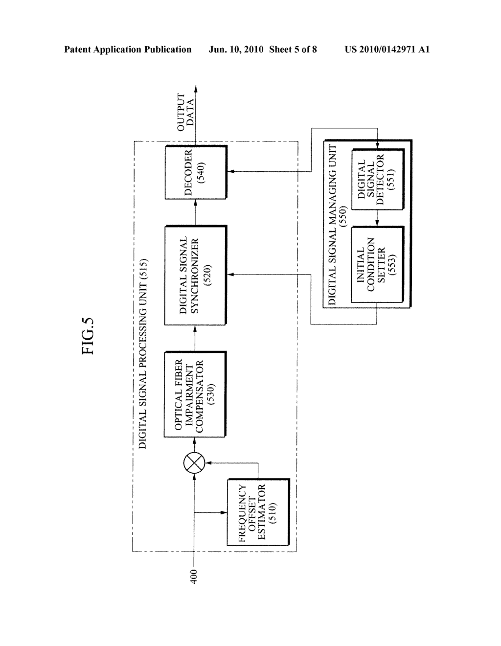APPARATUS FOR SYNCHRONIZING DIGITAL SIGNALS OF COHERENT OPTICAL RECEIVER - diagram, schematic, and image 06