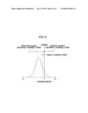 IMAGE FORMING APPARATUS AND IMAGE FORMING METHOD diagram and image