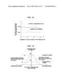 IMAGE FORMING APPARATUS AND IMAGE FORMING METHOD diagram and image